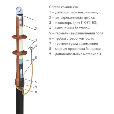 Концевые кабельные муфты 1 ПКНТ 10 (сшитый полиэтилен) 1 ПКНТ-10